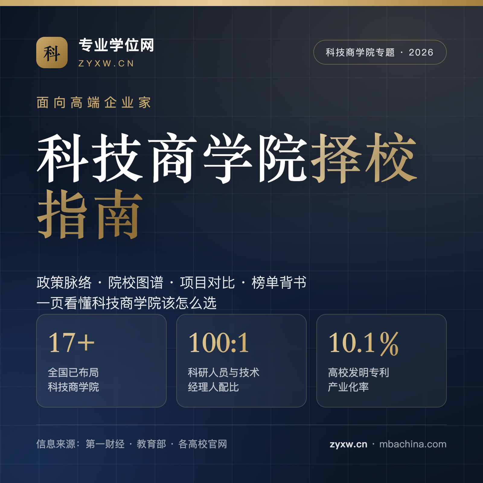 科技商学院择校指南