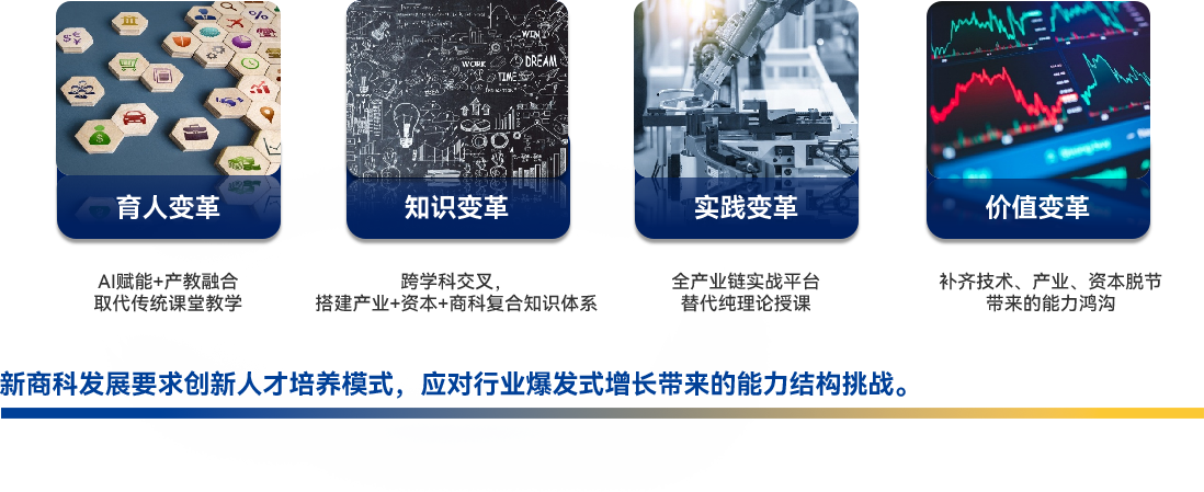 新商科能力重构：应对变革的核心逻辑