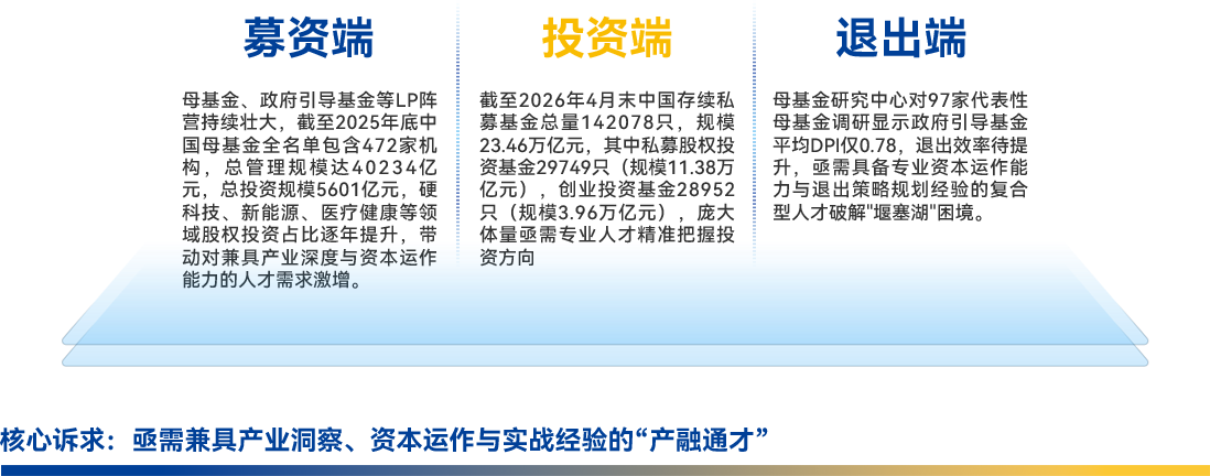 创投市场现状与人才需求激增