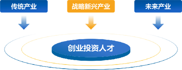 创业投资人才