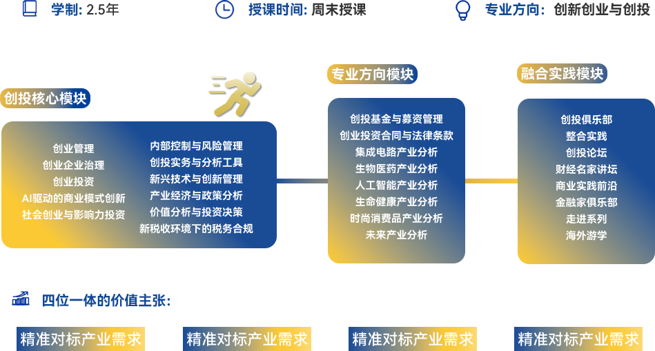 创投MBA:科创新局、投融共生