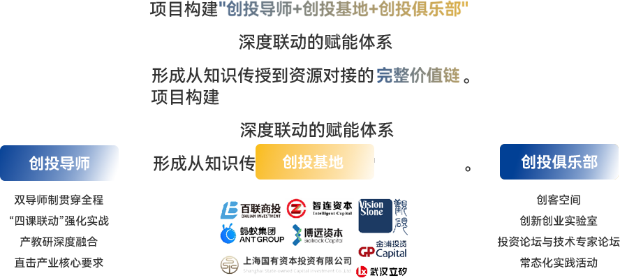 顶级视野:三维生态体系