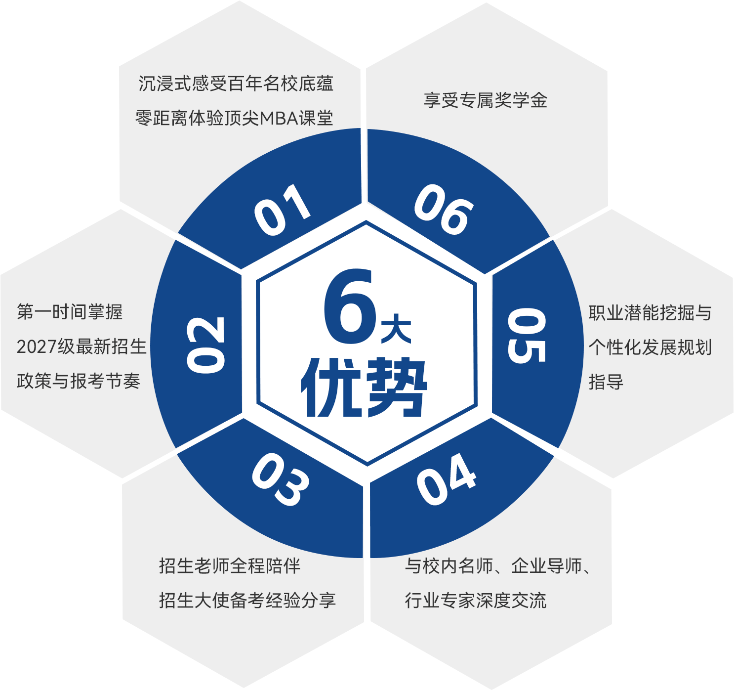 卓越优选计划6大优势罗盘