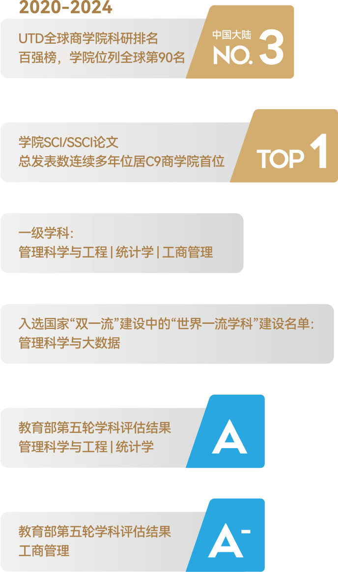 THE/QS/软科专业排名