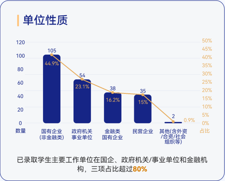 MBA单位性质