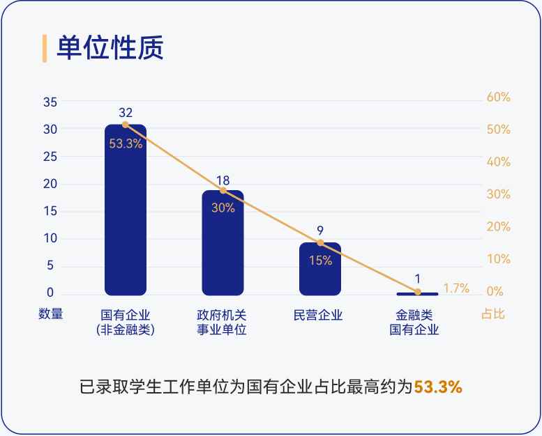 MEM单位性质