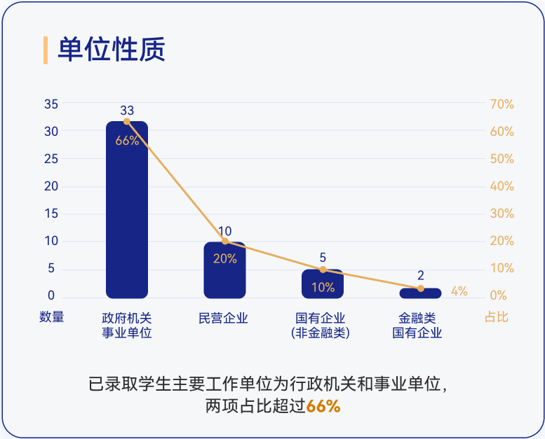 MTA单位性质