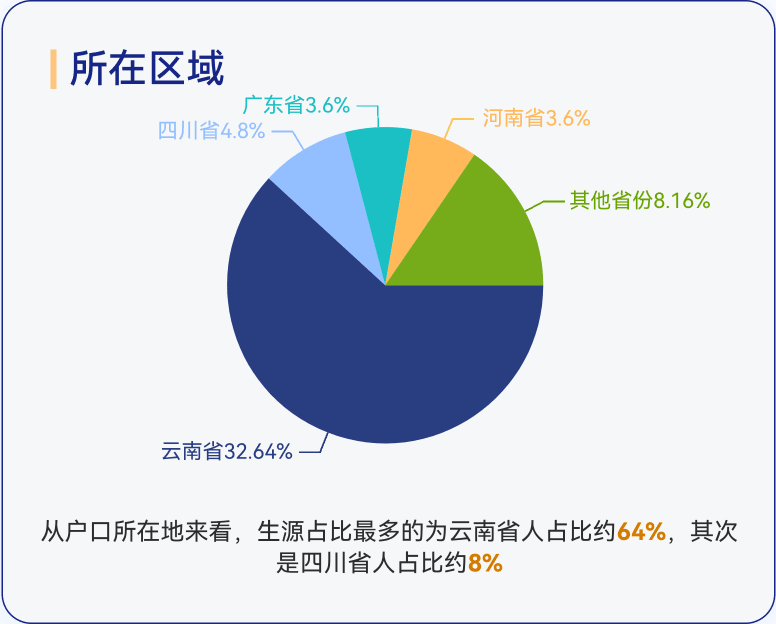 MTA所在区域